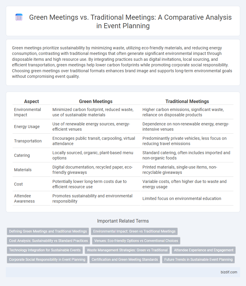 Green Meetings vs. Traditional Meetings: A Comparative Analysis in Event Planning