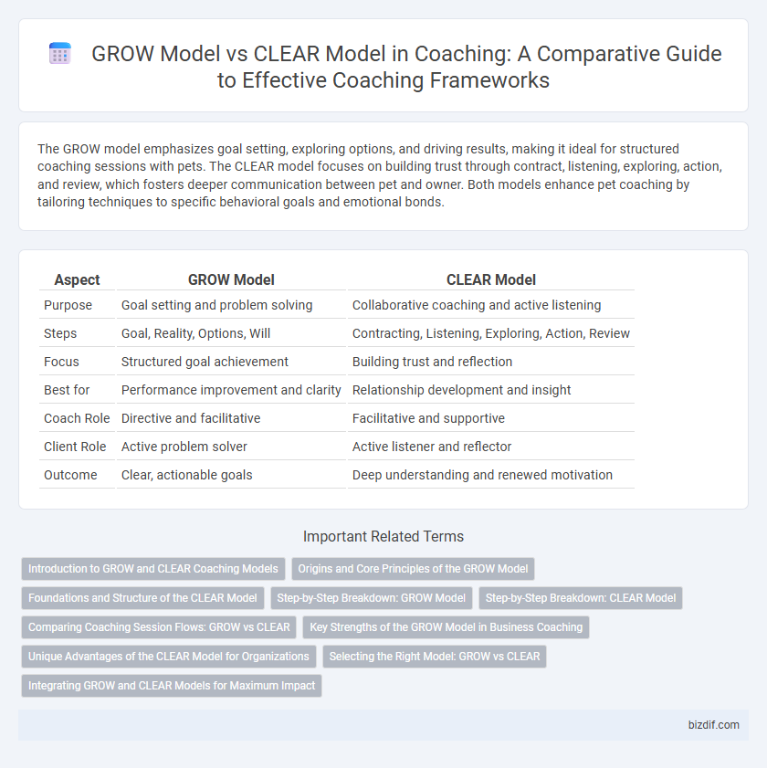 GROW Model vs CLEAR Model in Coaching: A Comparative Guide to Effective Coaching Frameworks