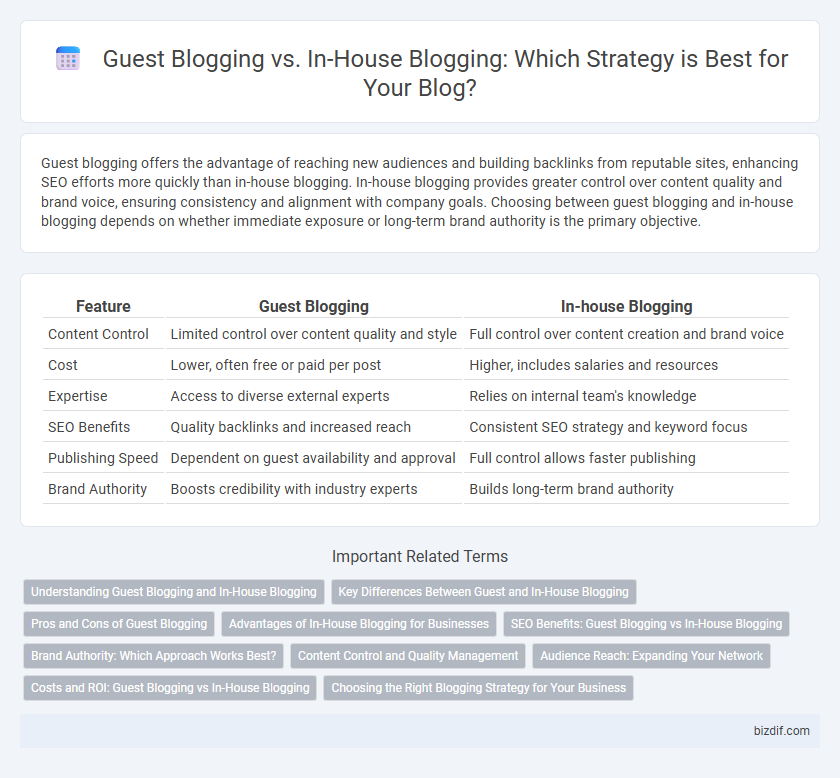 Guest Blogging vs. In-House Blogging: Which Strategy is Best for Your Blog?