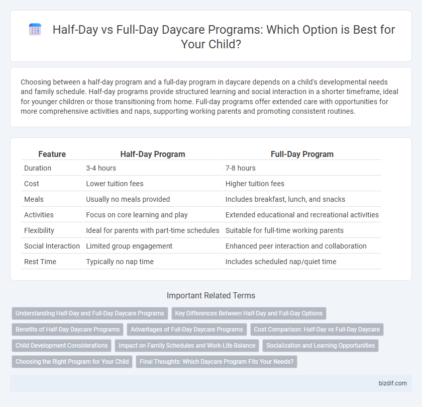 Half-Day vs Full-Day Daycare Programs: Which Option is Best for Your Child?