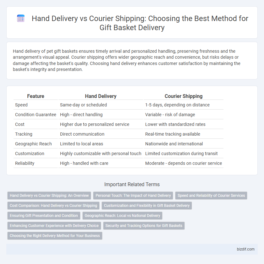 Hand Delivery vs Courier Shipping: Choosing the Best Method for Gift Basket Delivery