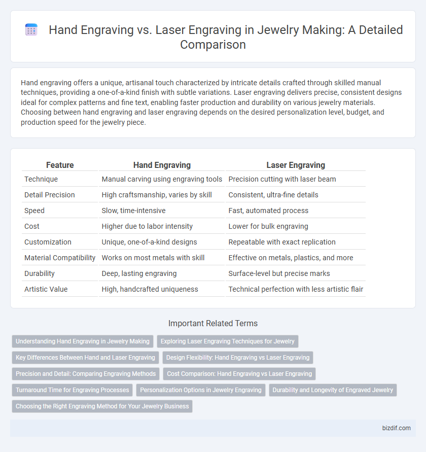 Hand Engraving vs. Laser Engraving in Jewelry Making: A Detailed Comparison