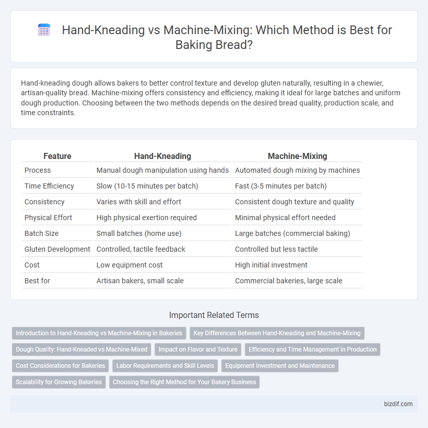 Hand-Kneading vs Machine-Mixing: Which Method is Best for Baking Bread?