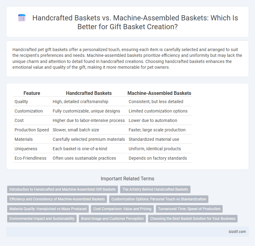 Handcrafted Baskets vs. Machine-Assembled Baskets: Which Is Better for Gift Basket Creation?