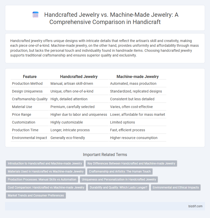 Handcrafted Jewelry vs. Machine-Made Jewelry: A Comprehensive Comparison in Handicraft