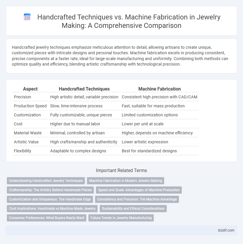 Handcrafted Techniques vs. Machine Fabrication in Jewelry Making: A Comprehensive Comparison