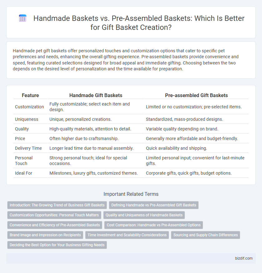 Handmade Baskets vs. Pre-Assembled Baskets: Which Is Better for Gift Basket Creation?