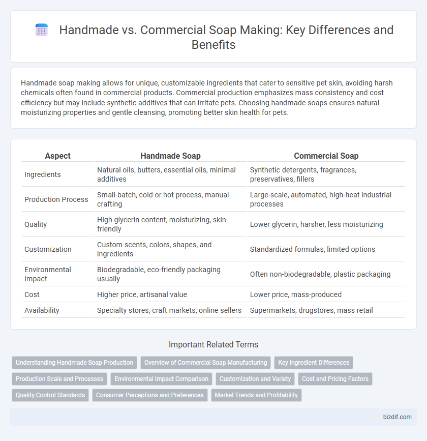 Handmade vs. Commercial Soap Making: Key Differences and Benefits