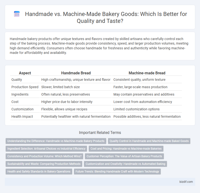 Handmade vs. Machine-Made Bakery Goods: Which Is Better for Quality and Taste?