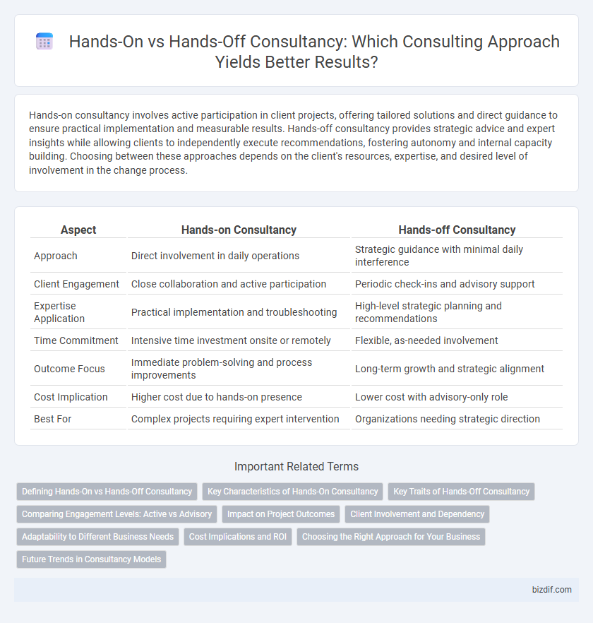 Hands-On vs Hands-Off Consultancy: Which Consulting Approach Yields Better Results?