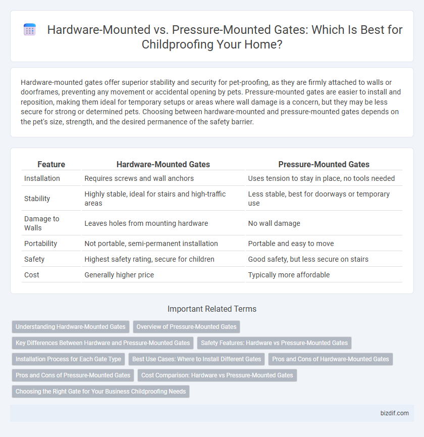 Hardware-Mounted vs. Pressure-Mounted Gates: Which Is Best for Childproofing Your Home?