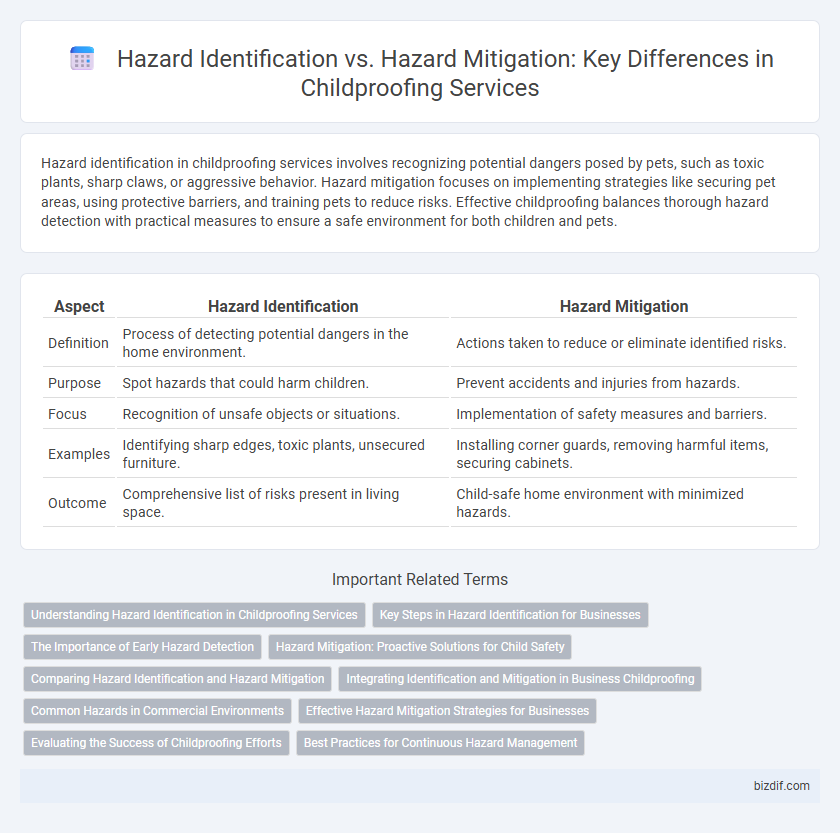 Hazard Identification vs. Hazard Mitigation: Key Differences in Childproofing Services