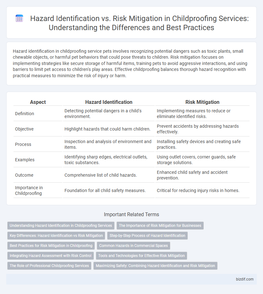 Hazard Identification vs. Risk Mitigation in Childproofing Services: Understanding the Differences and Best Practices