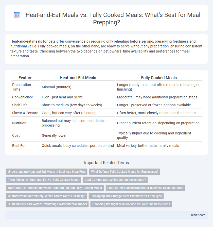 Heat-and-Eat Meals vs. Fully Cooked Meals: What's Best for Meal Prepping?