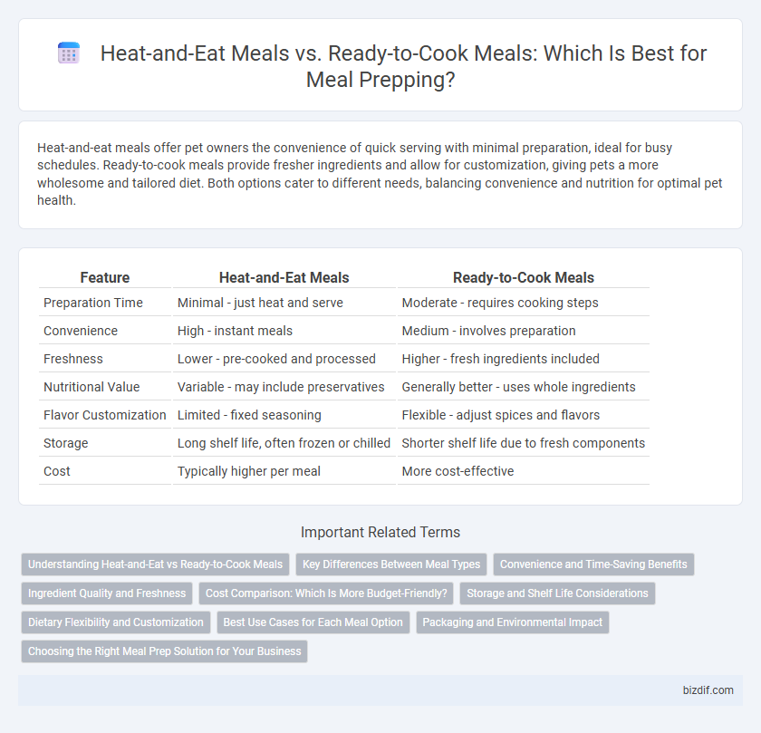 Heat-and-Eat Meals vs. Ready-to-Cook Meals: Which Is Best for Meal Prepping?