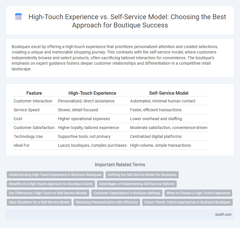 High-Touch Experience vs. Self-Service Model: Choosing the Best Approach for Boutique Success