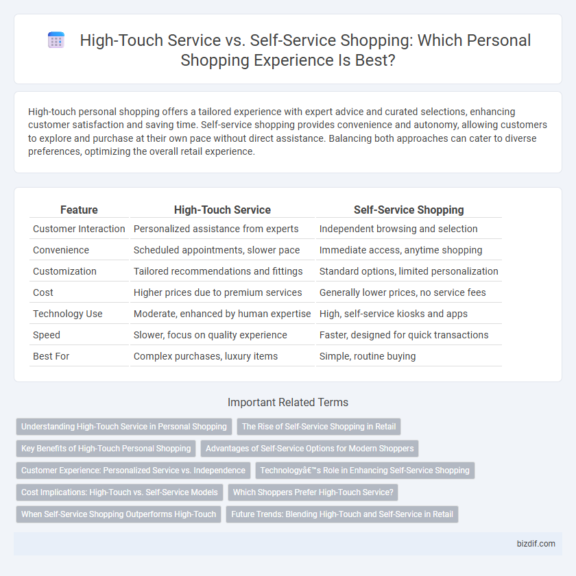 High-Touch Service vs. Self-Service Shopping: Which Personal Shopping Experience Is Best?