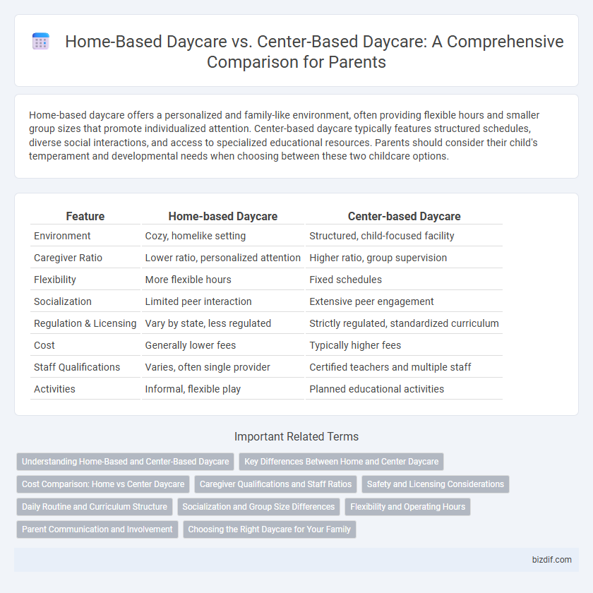 Home-Based Daycare vs. Center-Based Daycare: A Comprehensive Comparison for Parents