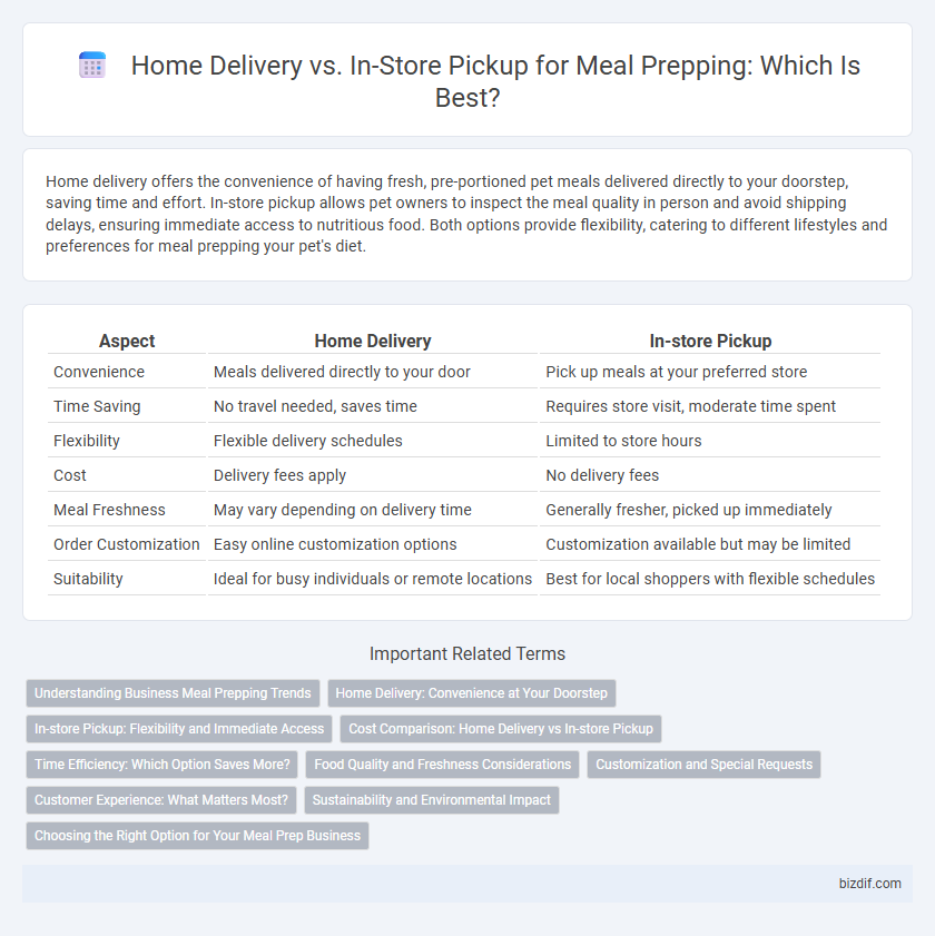 Home Delivery vs. In-Store Pickup for Meal Prepping: Which Is Best?