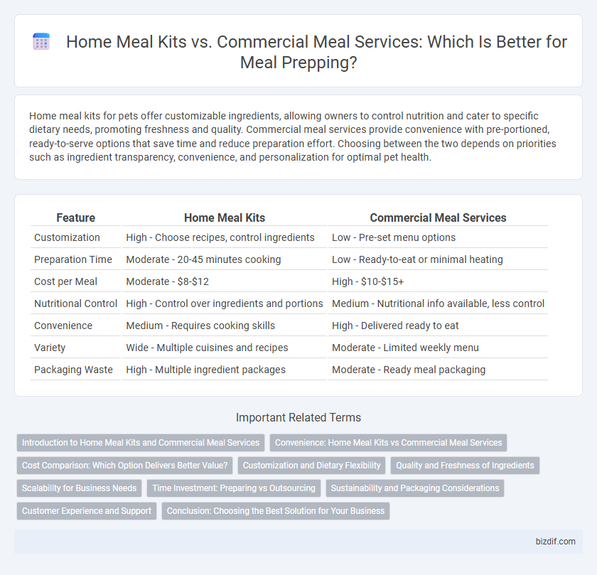 Home Meal Kits vs. Commercial Meal Services: Which Is Better for Meal Prepping?