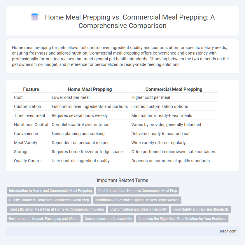 Home Meal Prepping vs. Commercial Meal Prepping: A Comprehensive Comparison