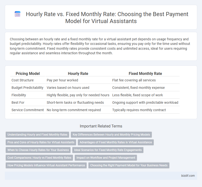 Hourly Rate vs. Fixed Monthly Rate: Choosing the Best Payment Model for Virtual Assistants