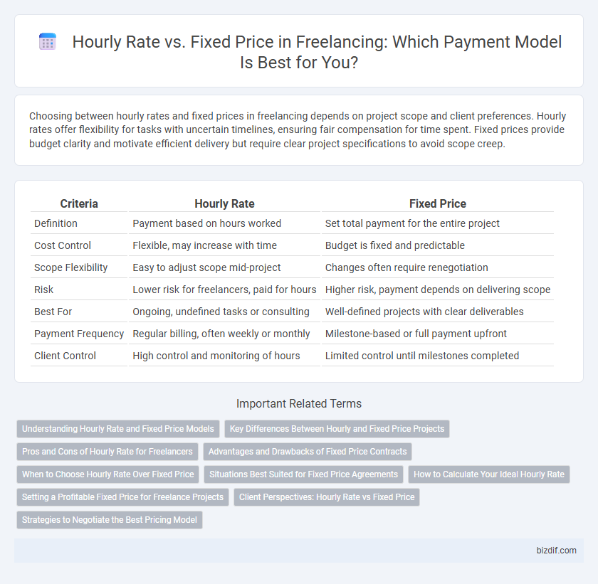 Hourly Rate vs. Fixed Price in Freelancing: Which Payment Model Is Best for You?
