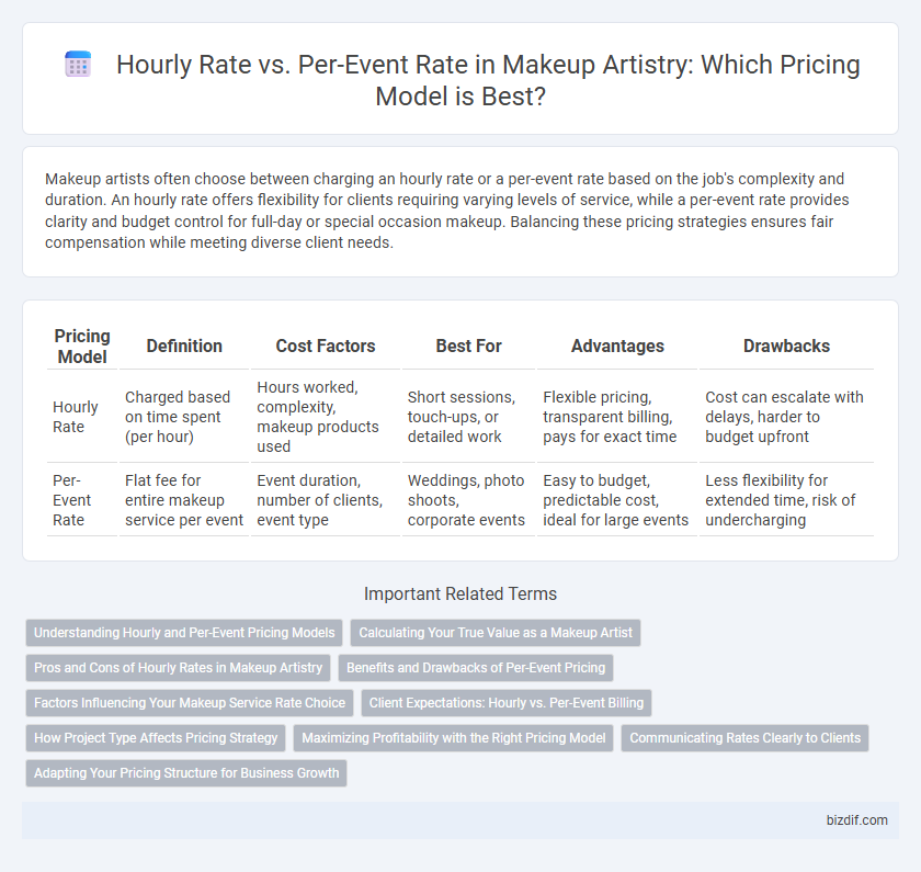 Hourly Rate vs. Per-Event Rate in Makeup Artistry: Which Pricing Model is Best?