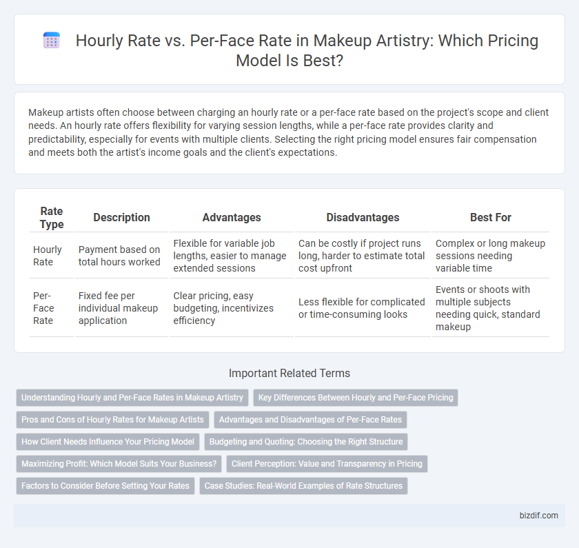 Hourly Rate vs. Per-Face Rate in Makeup Artistry: Which Pricing Model Is Best?