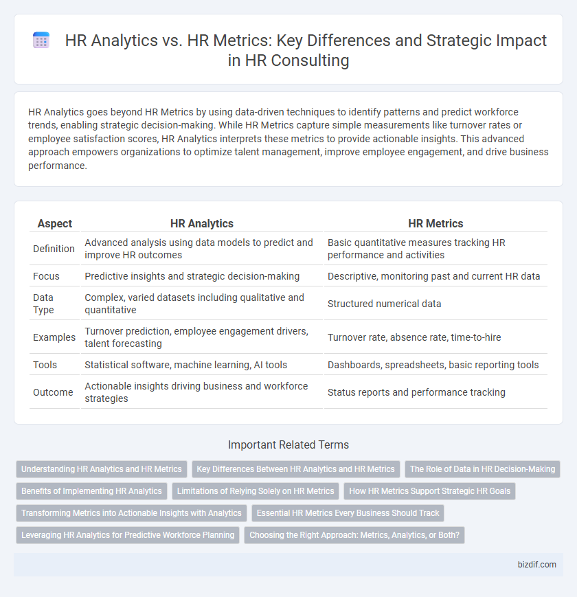 HR Analytics vs. HR Metrics: Key Differences and Strategic Impact in HR Consulting