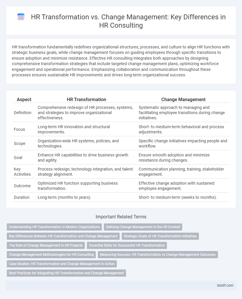 HR Transformation vs. Change Management: Key Differences in HR Consulting