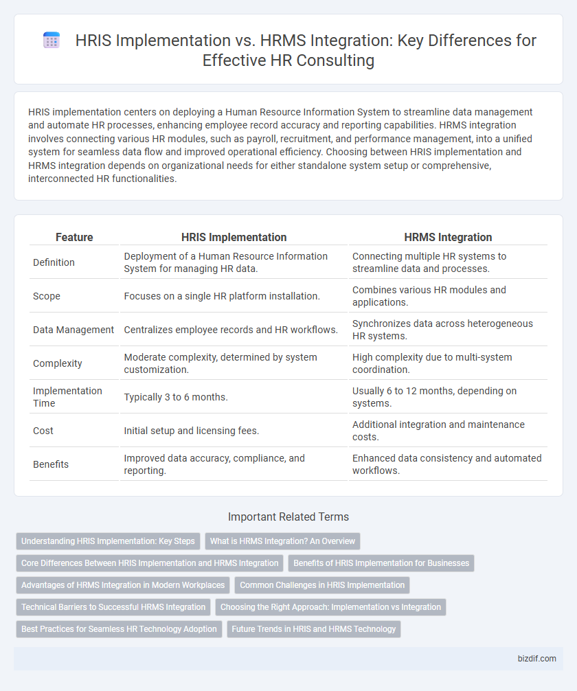HRIS Implementation vs. HRMS Integration: Key Differences for Effective HR Consulting