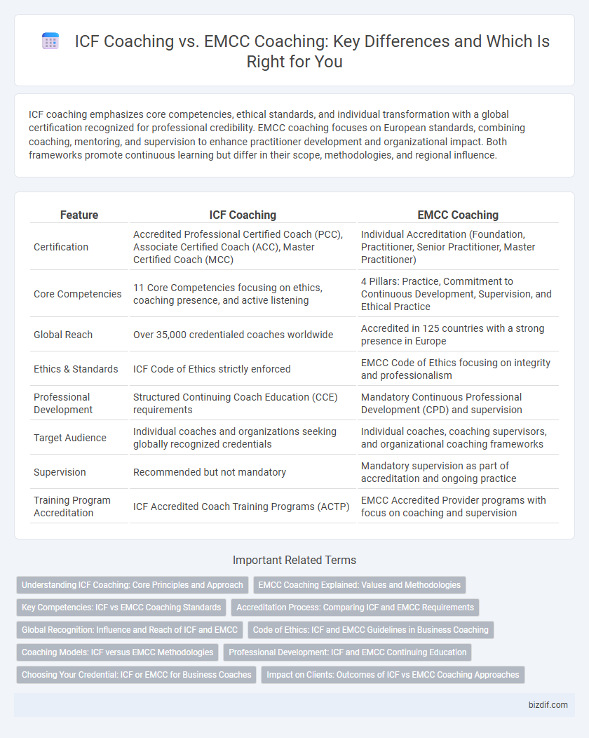 ICF Coaching vs. EMCC Coaching: Key Differences and Which Is Right for You