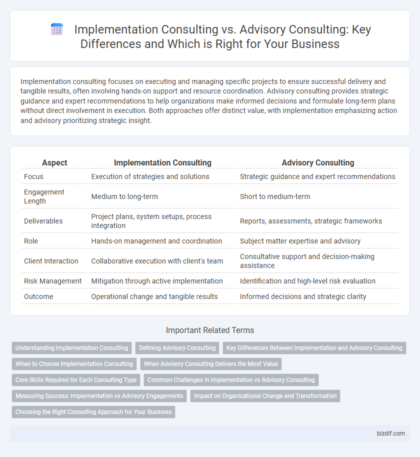 Implementation Consulting vs. Advisory Consulting: Key Differences and Which is Right for Your Business