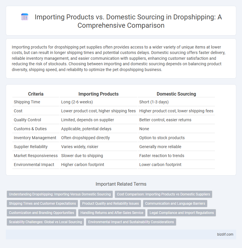 Importing Products vs. Domestic Sourcing in Dropshipping: A Comprehensive Comparison