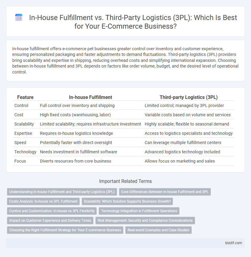 In-House Fulfillment vs. Third-Party Logistics (3PL): Which Is Best for Your E-Commerce Business?