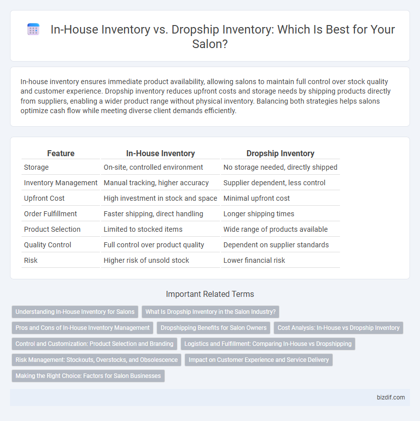 In-House Inventory vs. Dropship Inventory: Which Is Best for Your Salon?