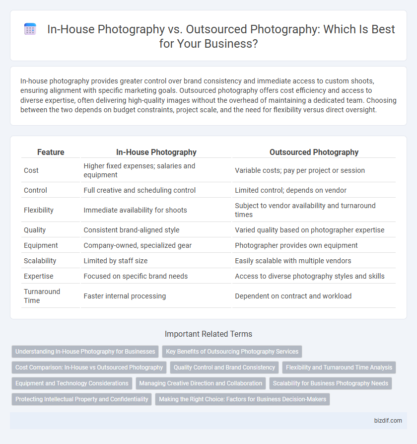In-House Photography vs. Outsourced Photography: Which Is Best for Your Business?