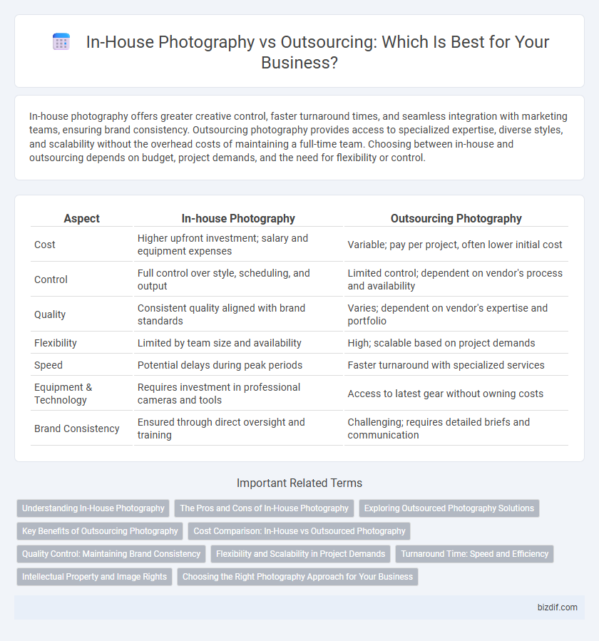 In-House Photography vs Outsourcing: Which Is Best for Your Business?