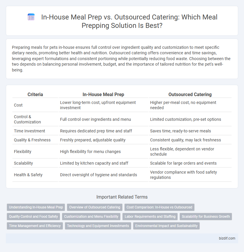 In-House Meal Prep vs. Outsourced Catering: Which Meal Prepping Solution Is Best?