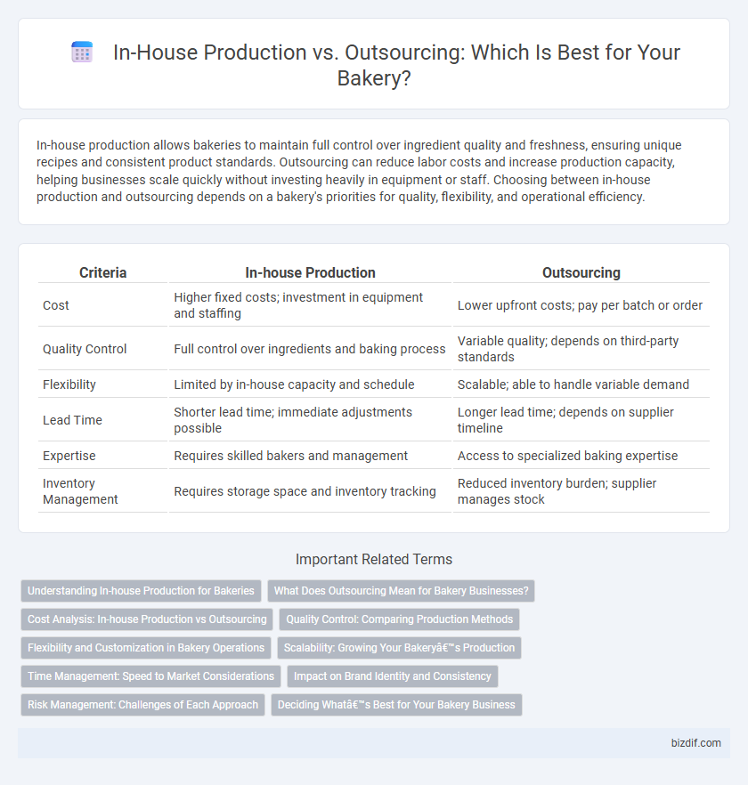 In-House Production vs. Outsourcing: Which Is Best for Your Bakery?