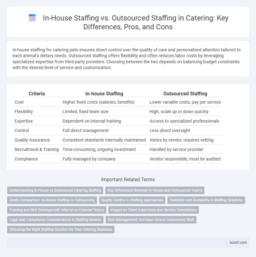 In-House Staffing vs. Outsourced Staffing in Catering: Key Differences, Pros, and Cons
