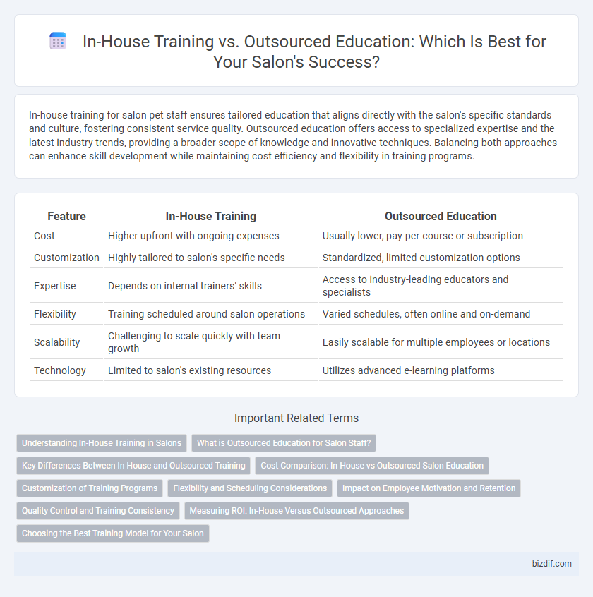 In-House Training vs. Outsourced Education: Which Is Best for Your Salon's Success?