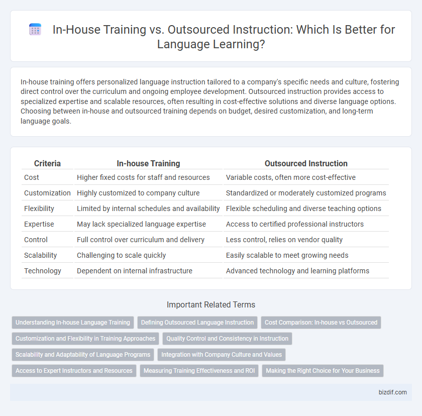 In-House Training vs. Outsourced Instruction: Which Is Better for Language Learning?