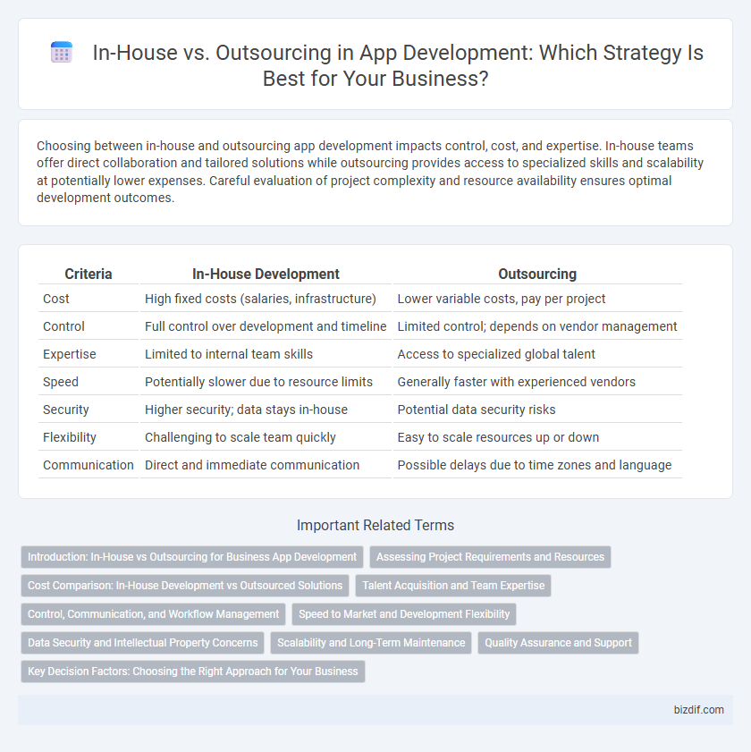 In-House vs. Outsourcing in App Development: Which Strategy Is Best for Your Business?