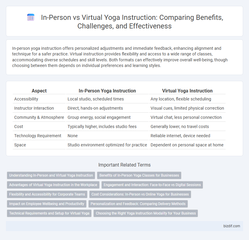 In-Person vs Virtual Yoga Instruction: Comparing Benefits, Challenges, and Effectiveness