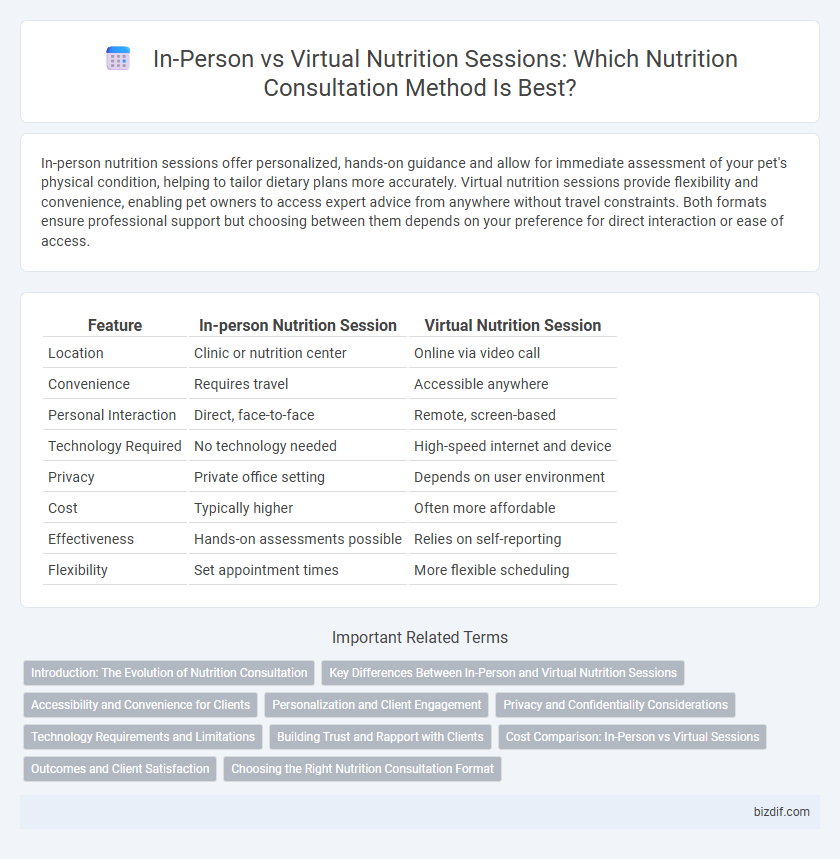 In-Person vs Virtual Nutrition Sessions: Which Nutrition Consultation Method Is Best?