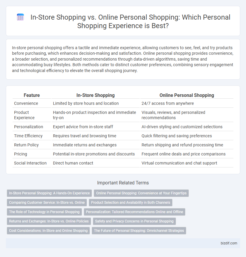 In-Store Shopping vs. Online Personal Shopping: Which Personal Shopping Experience is Best?