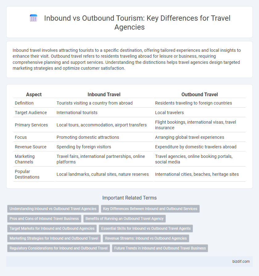 Inbound vs Outbound Tourism: Key Differences for Travel Agencies
