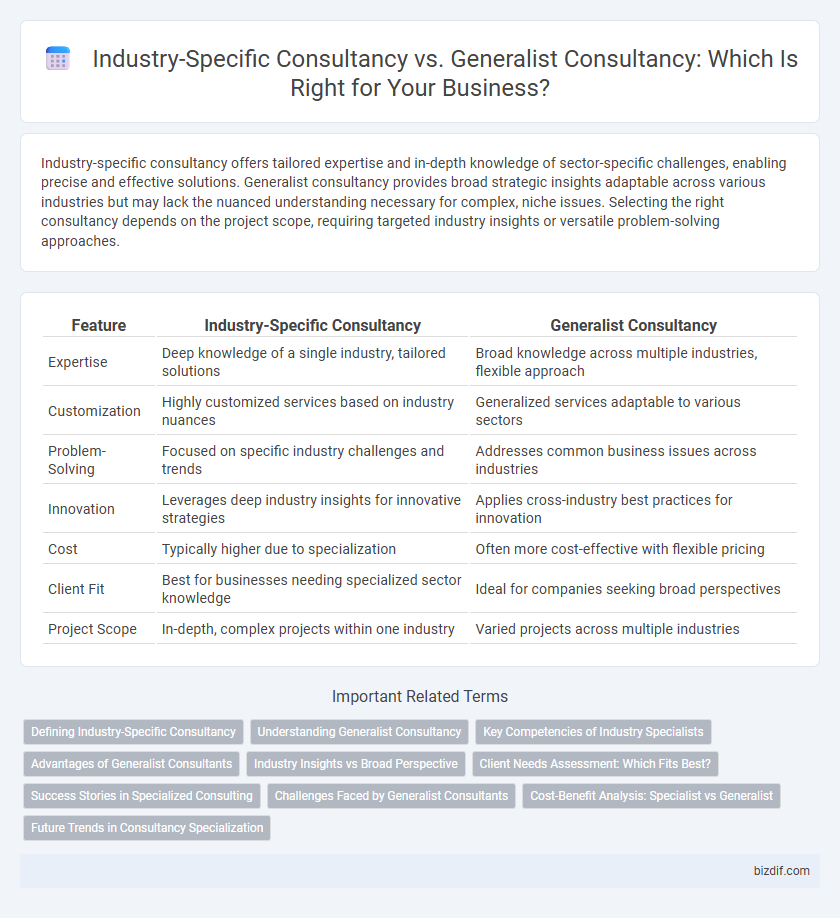Industry-Specific Consultancy vs. Generalist Consultancy: Which Is Right for Your Business?